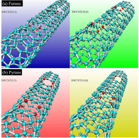 Los grupos funcionales de furanos y piranos impulsaron la superficie de las esponjas de nanofibras con nitrógeno